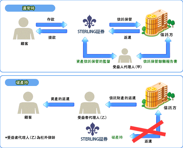 企業情報 投資者保護